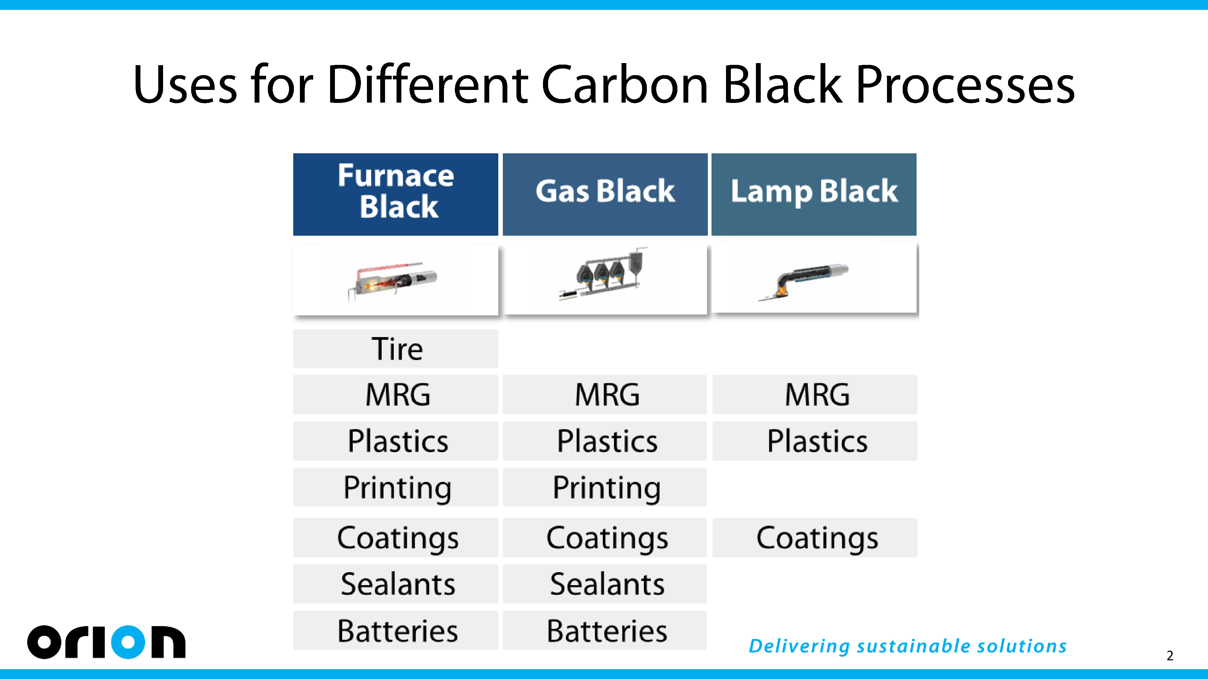 使用GasBlacks提高涂层性能